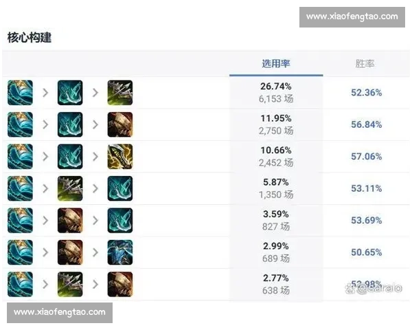 从英雄机制到版本环境全面解析盖伦为何长期难以登上职业比赛舞台