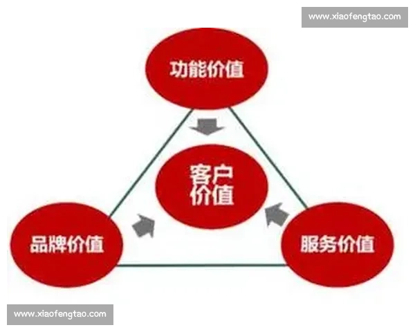 构建以企业销售体系为核心的高效运营与增长模式